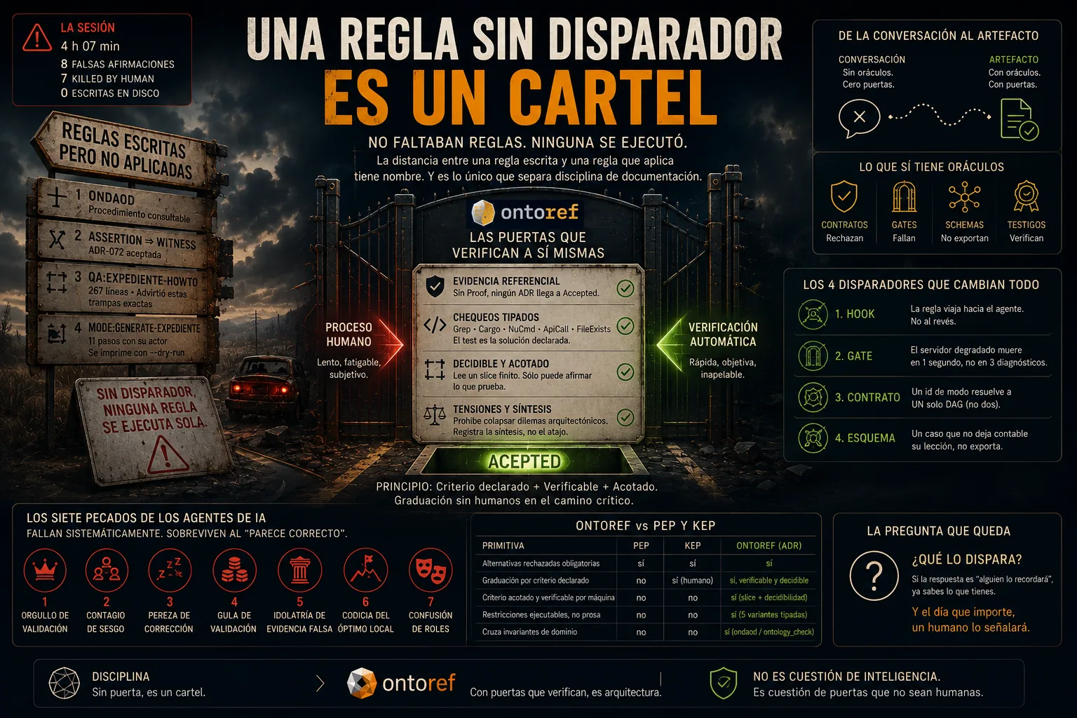 Una regla sin disparador es un cartel