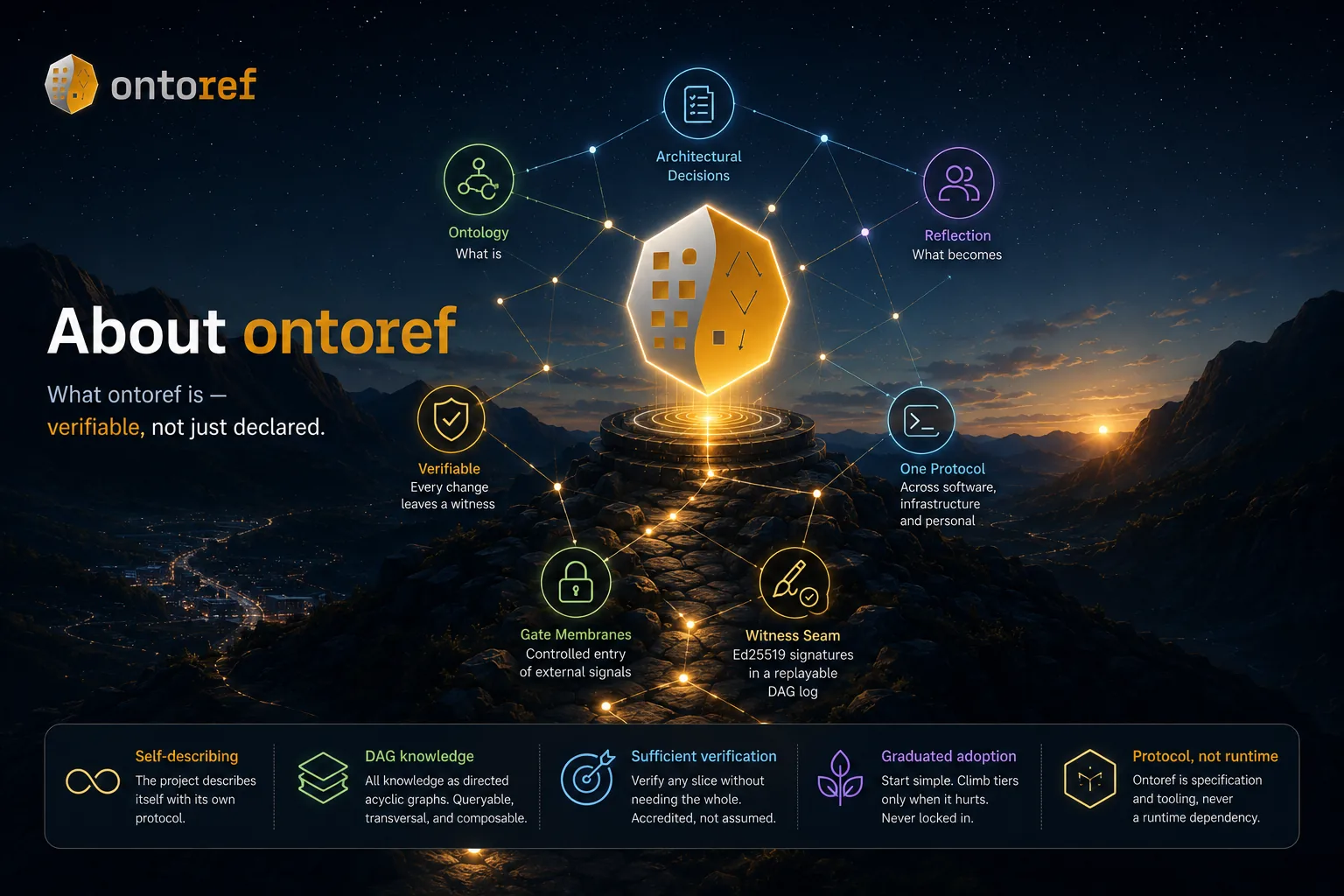 About ontoref