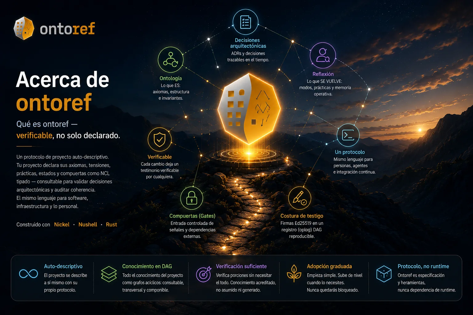 Acerca de ontoref