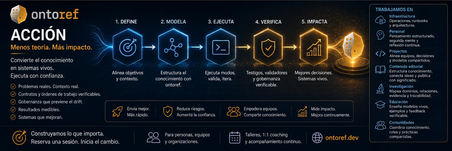 ¿Por dónde empezar?