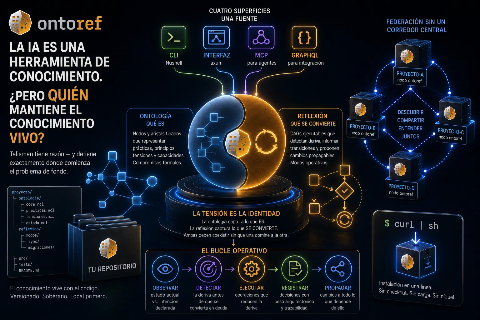 La IA es una herramienta de conocimiento — ¿pero quién mantiene vivo el conocimiento?