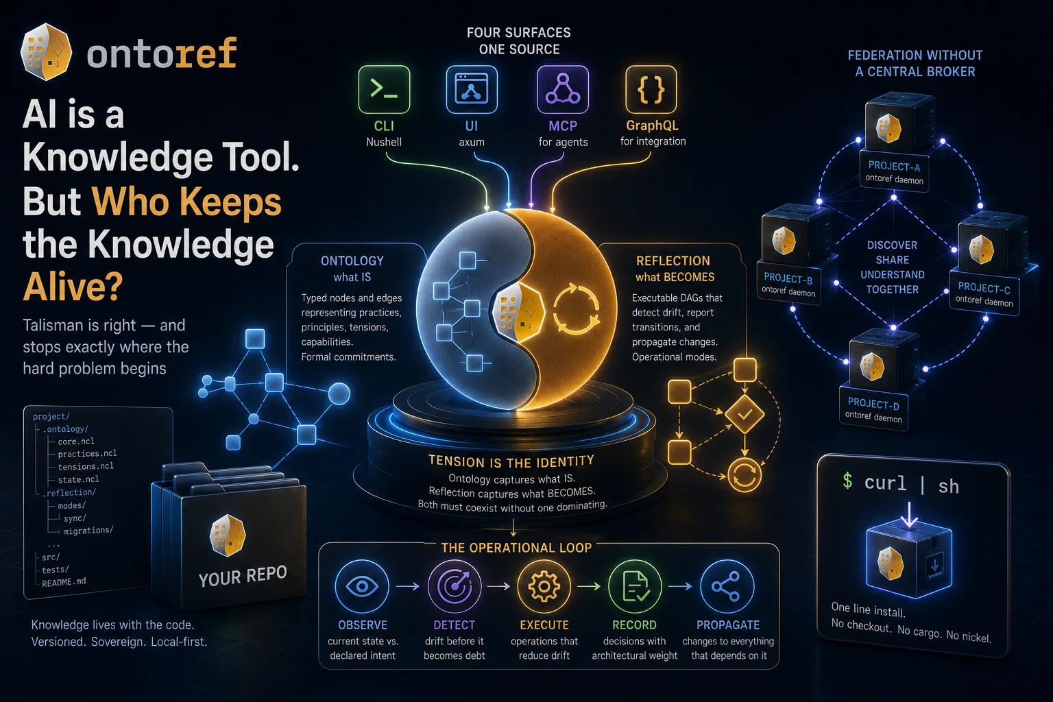 AI is a Knowledge Tool. But Who Keeps the Knowledge Alive?