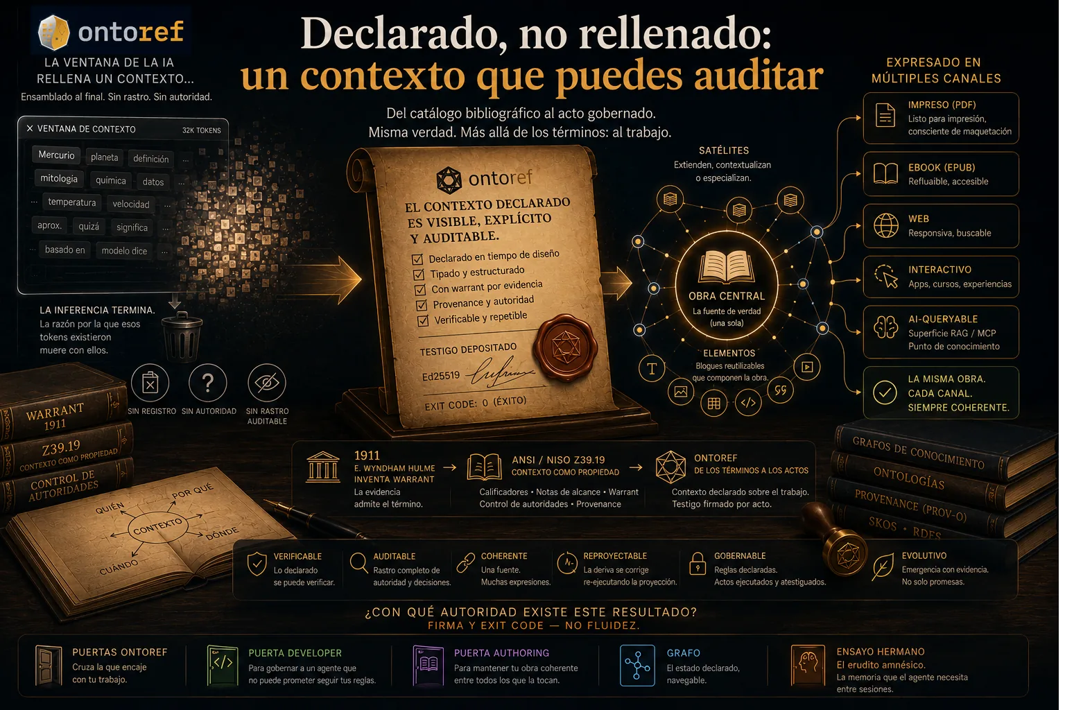 Declarado, no rellenado: un contexto que puedes auditar