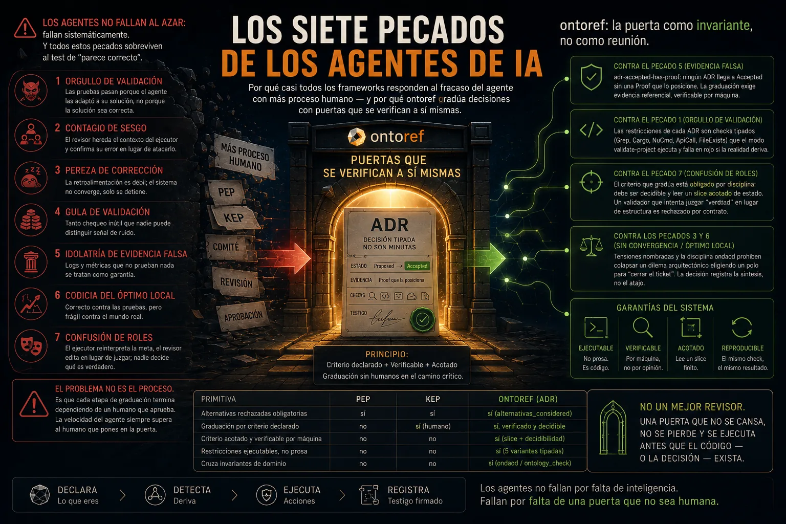 Los siete pecados de los agentes de IA