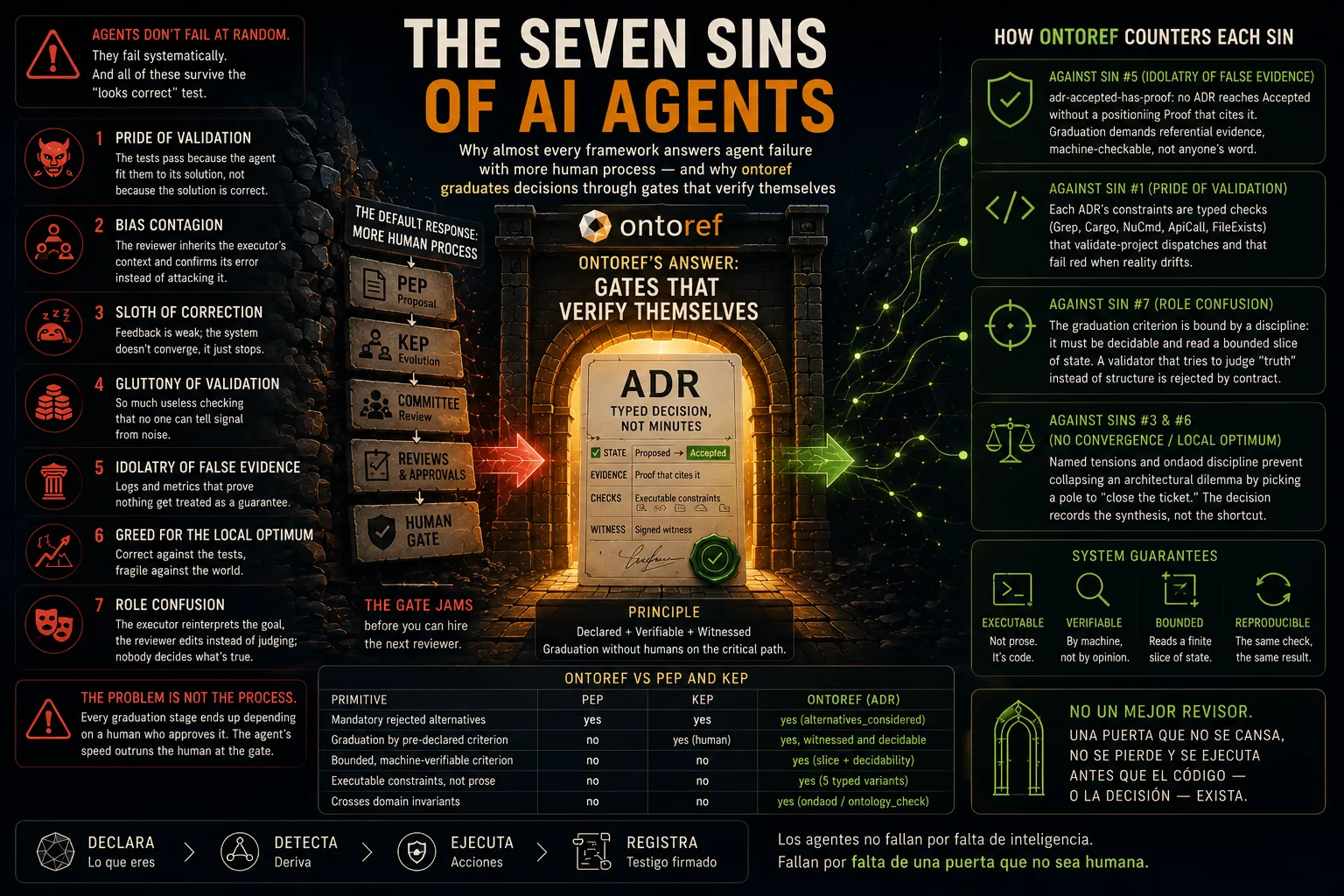 The Seven Sins of AI Agents