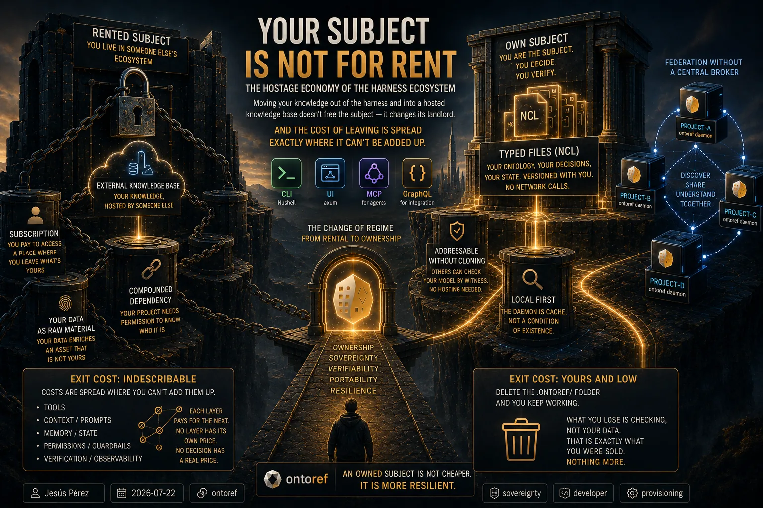 Your subject is not for rent